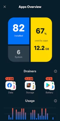 Avast Cleanup Pro 25.17.0 APK – A snapshot of the explanation