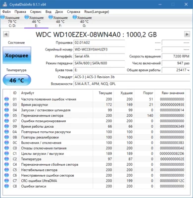 CrystalDiskInfo 9.7.2 – A snapshot of the explanation