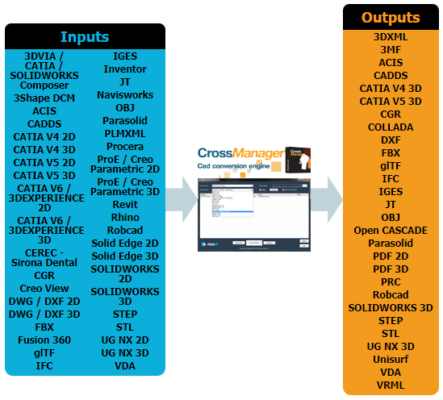 DATAKIT CrossManager 2025.1 Build 2025.01.07 interface screenshot