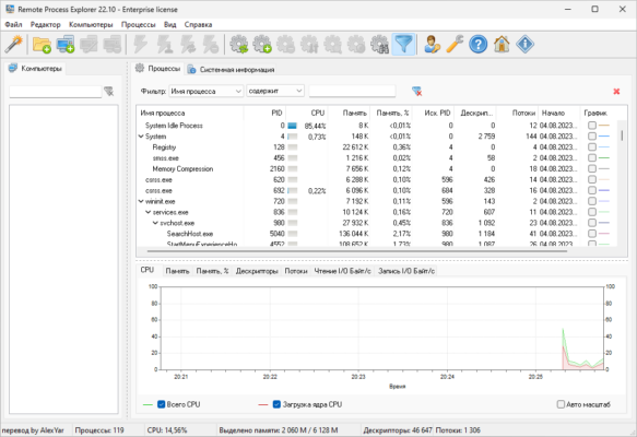 LizardSystems Remote Process Explorer 25.05 – A snapshot of the explanation