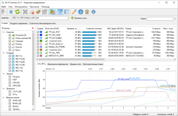 LizardSystems Wi-Fi Scanner – Analyze, Monitor, and Optimize Wireless Networks – A snapshot of the explanation