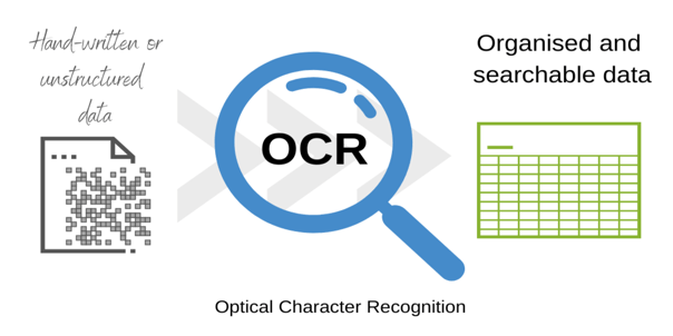 OCTR 14.0.13.99 – Optical Character Recognition Tool for Windows software description