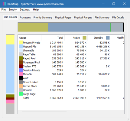 RAMMap 1.61 – best Windows Memory Management software description